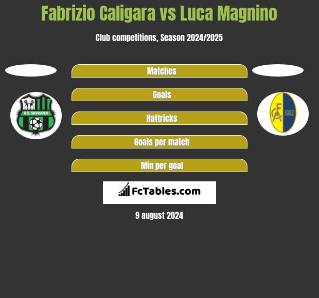 Fabrizio Caligara vs Luca Magnino h2h player stats