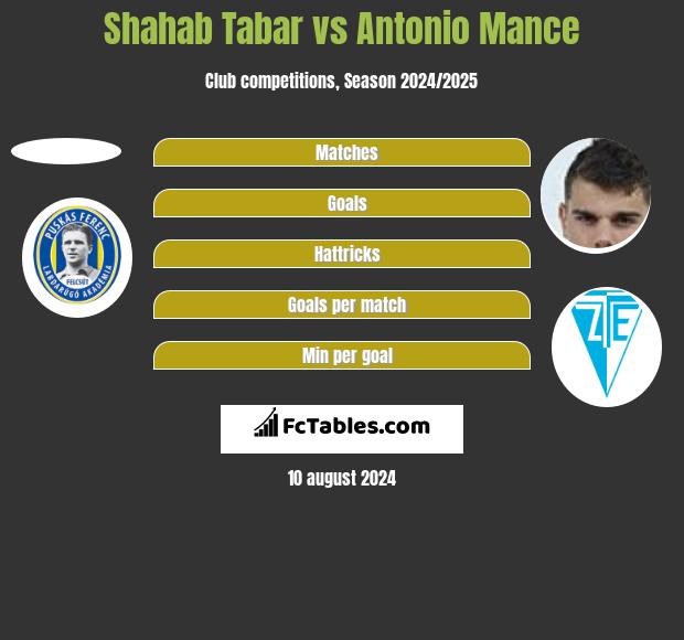 Shahab Tabar vs Antonio Mance h2h player stats