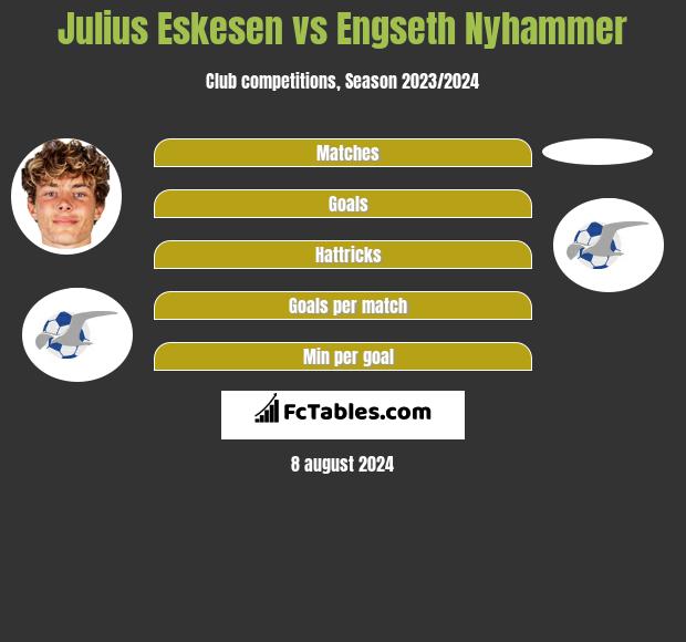 Julius Eskesen vs Engseth Nyhammer h2h player stats