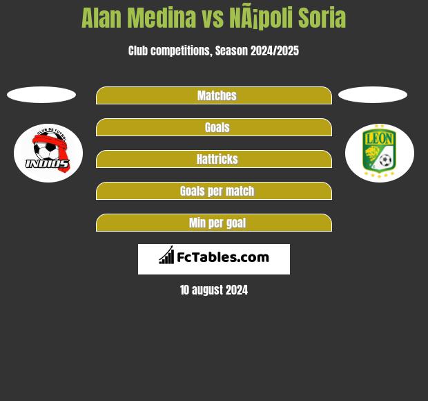 Alan Medina vs NÃ¡poli Soria h2h player stats