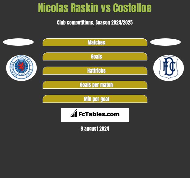 Nicolas Raskin vs Costelloe h2h player stats