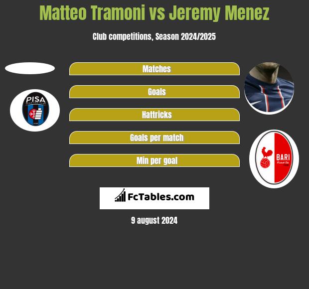 Matteo Tramoni vs Jeremy Menez h2h player stats