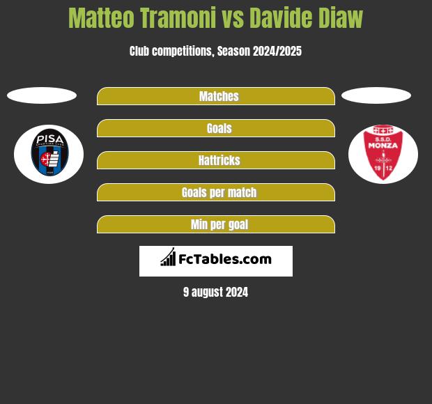 Matteo Tramoni vs Davide Diaw h2h player stats