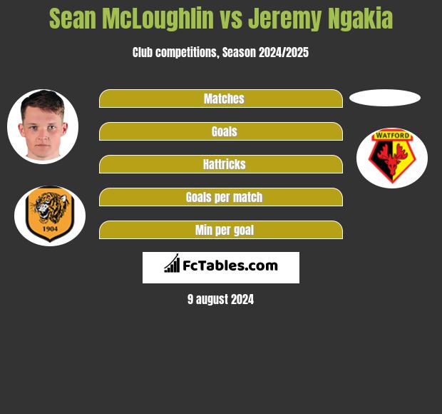 Sean McLoughlin vs Jeremy Ngakia h2h player stats