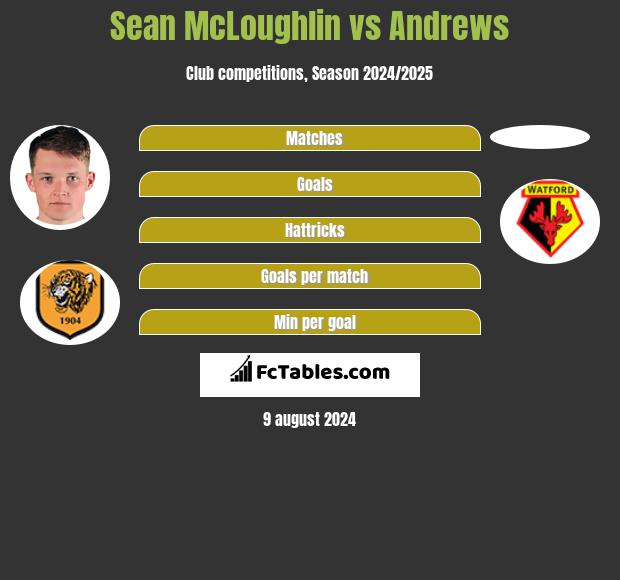 Sean McLoughlin vs Andrews h2h player stats