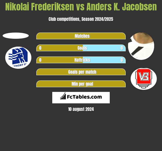 Nikolai Frederiksen vs Anders K. Jacobsen h2h player stats