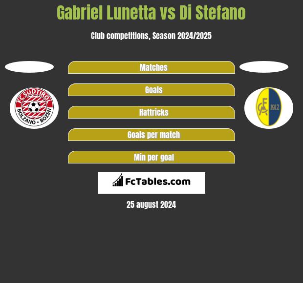 Gabriel Lunetta vs Di Stefano h2h player stats