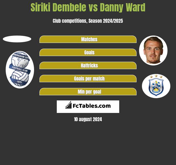 Siriki Dembele vs Danny Ward h2h player stats