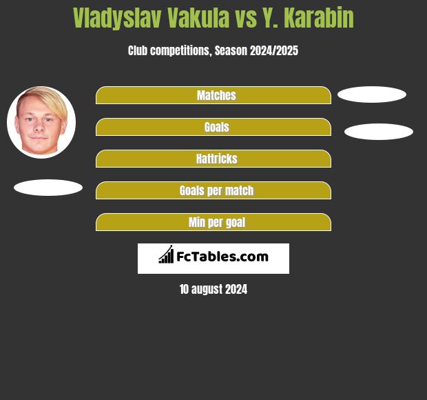 Vladyslav Vakula vs Y. Karabin h2h player stats