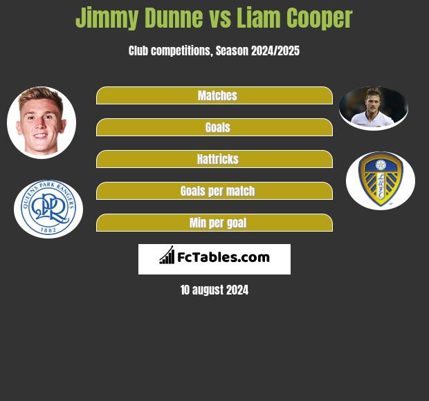 Jimmy Dunne vs Liam Cooper h2h player stats