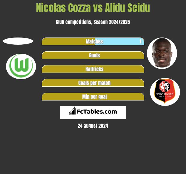 Nicolas Cozza vs Alidu Seidu h2h player stats