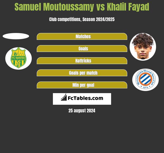 Samuel Moutoussamy vs Khalil Fayad h2h player stats