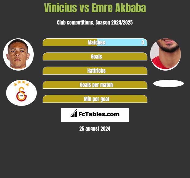 Vinicius vs Emre Akbaba h2h player stats