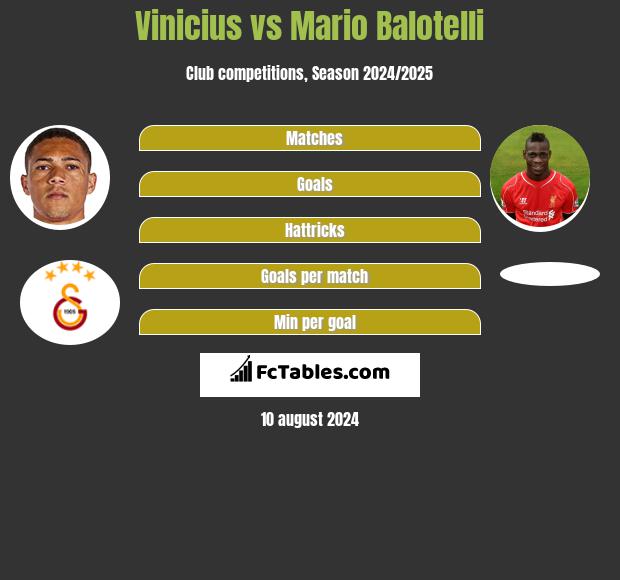 Vinicius vs Mario Balotelli h2h player stats