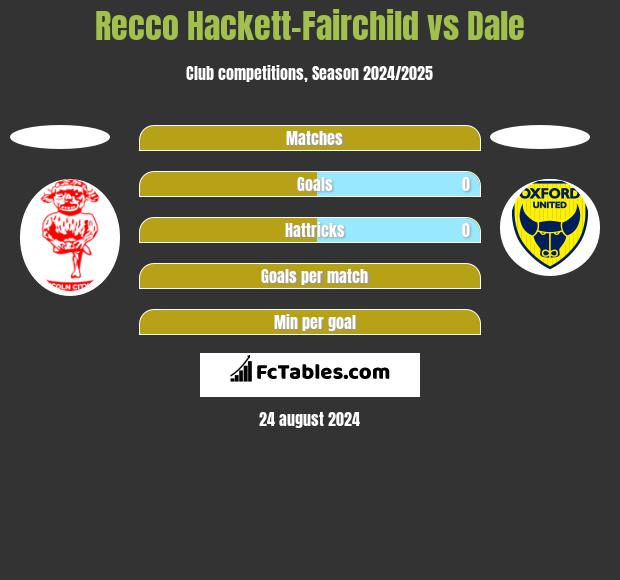 Recco Hackett-Fairchild vs Dale h2h player stats