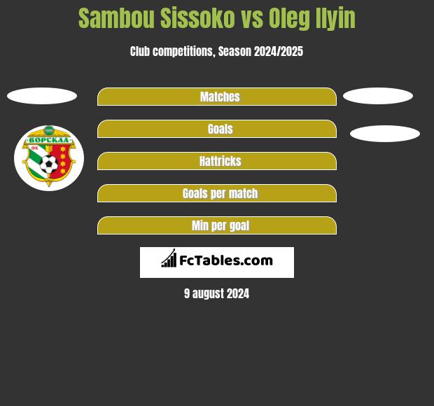 Sambou Sissoko vs Oleg Ilyin h2h player stats