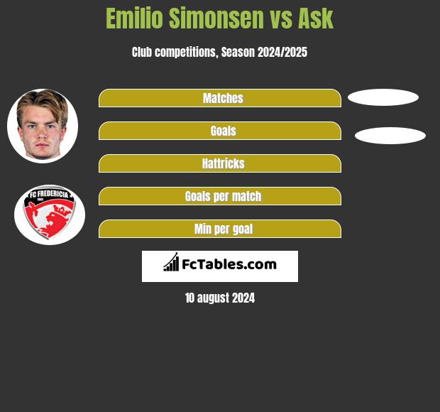 Emilio Simonsen vs Ask h2h player stats