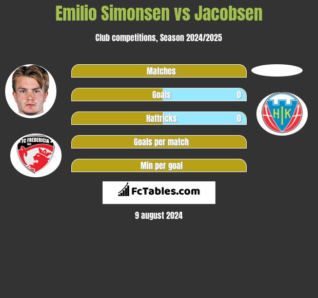 Emilio Simonsen vs Jacobsen h2h player stats