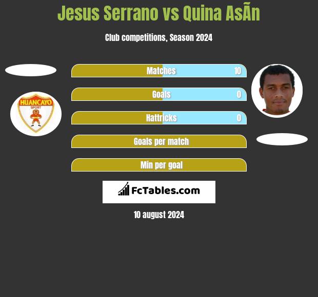 Jesus Serrano vs Quina AsÃ­n h2h player stats