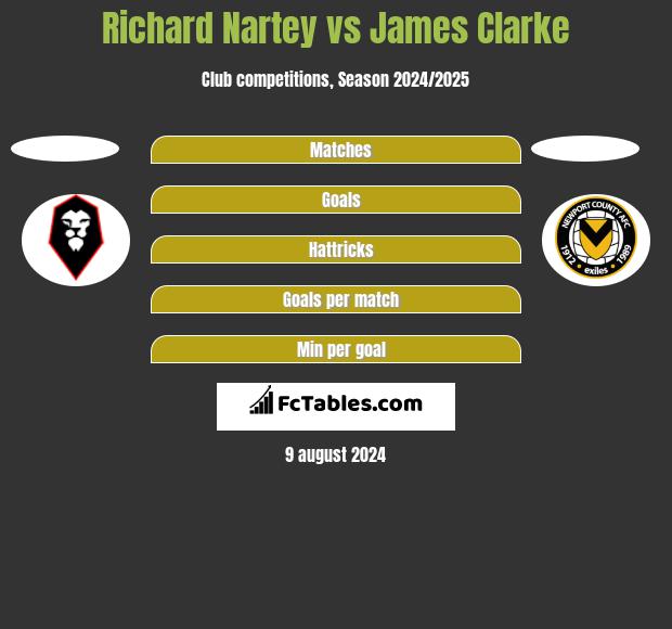 Richard Nartey vs James Clarke h2h player stats