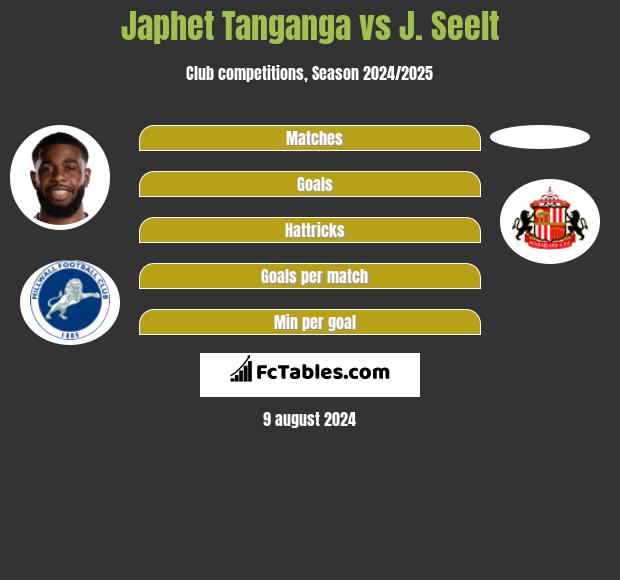 Japhet Tanganga vs J. Seelt h2h player stats