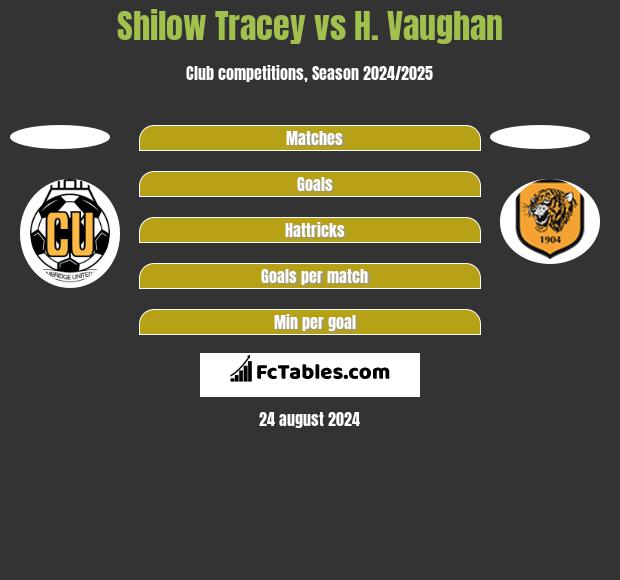 Shilow Tracey vs H. Vaughan h2h player stats