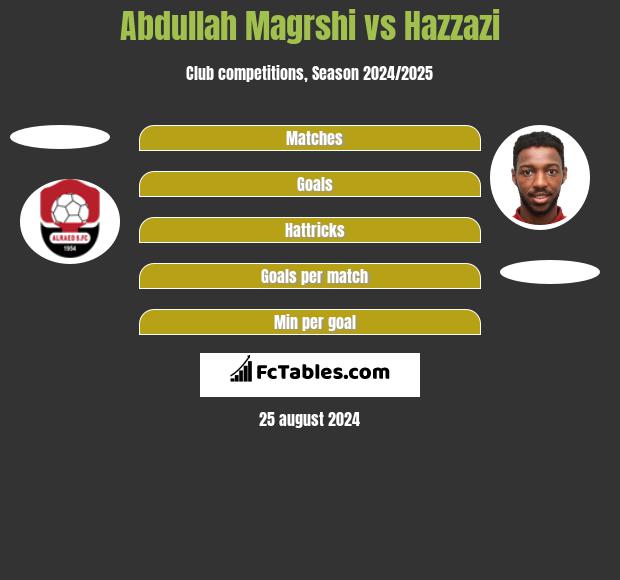 Abdullah Magrshi vs Hazzazi h2h player stats