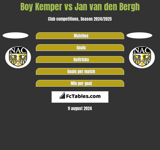 Boy Kemper vs Jan van den Bergh h2h player stats