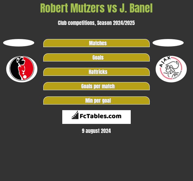 Robert Mutzers vs J. Banel h2h player stats