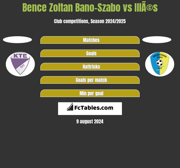 Bence Zoltan Bano-Szabo vs IllÃ©s h2h player stats