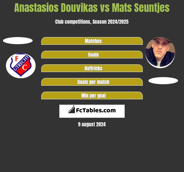 Anastasios Douvikas vs Mats Seuntjes h2h player stats