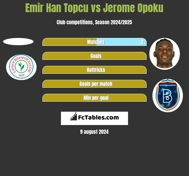 Emir Han Topcu vs Jerome Opoku h2h player stats