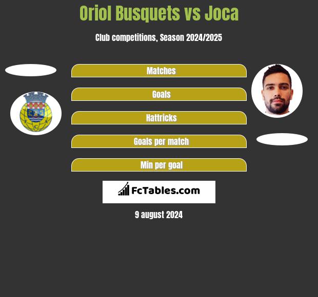 Oriol Busquets vs Joca h2h player stats