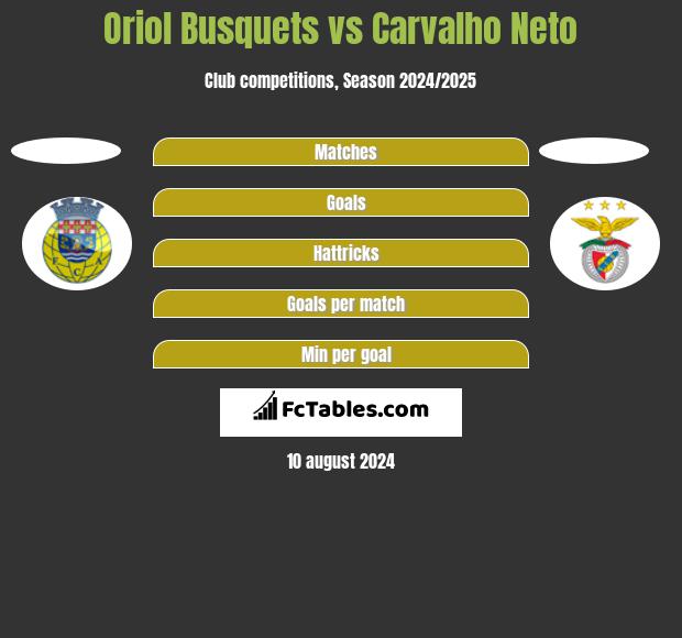 Oriol Busquets vs Carvalho Neto h2h player stats