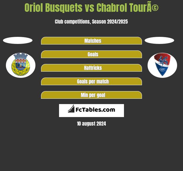 Oriol Busquets vs Chabrol TourÃ© h2h player stats