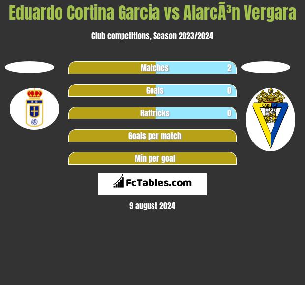 Eduardo Cortina Garcia vs AlarcÃ³n Vergara h2h player stats