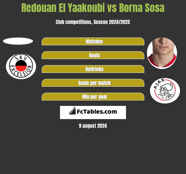 Redouan El Yaakoubi vs Borna Sosa h2h player stats