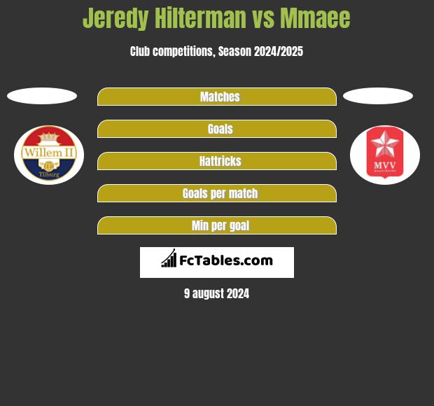 Jeredy Hilterman vs Mmaee h2h player stats