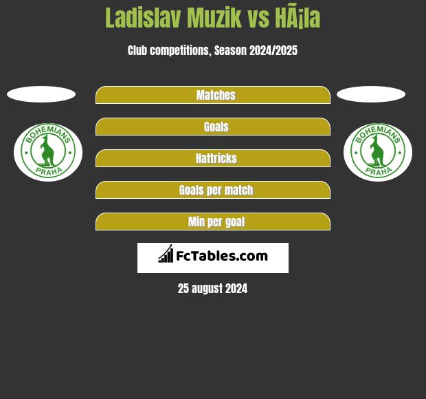 Ladislav Muzik vs HÃ¡la h2h player stats