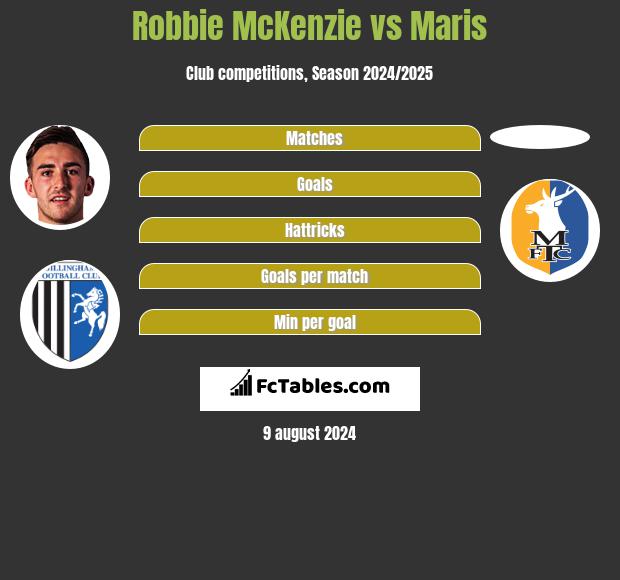 Robbie McKenzie vs Maris h2h player stats