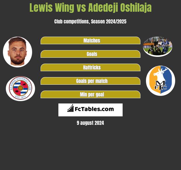 Lewis Wing vs Adedeji Oshilaja h2h player stats