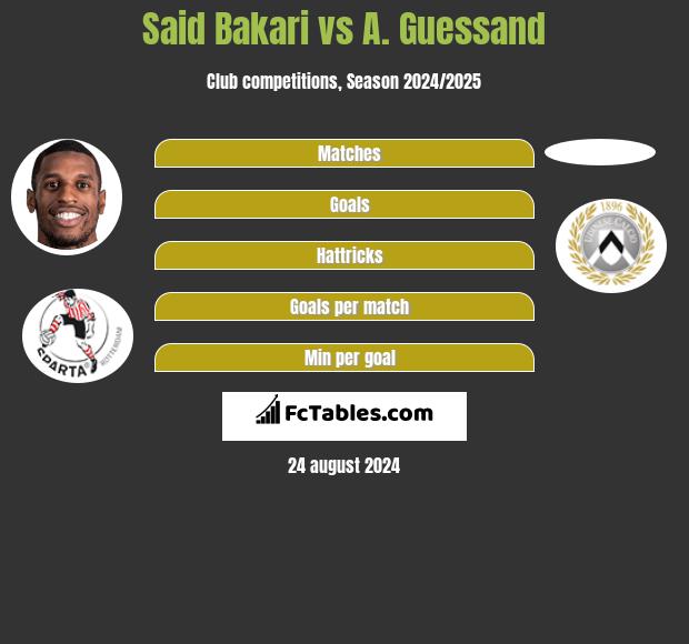 Said Bakari vs A. Guessand h2h player stats