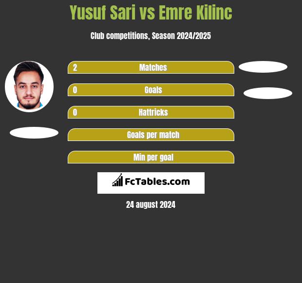 Yusuf Sari vs Emre Kilinc h2h player stats