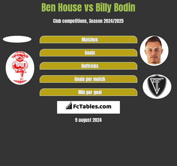 Ben House vs Billy Bodin h2h player stats