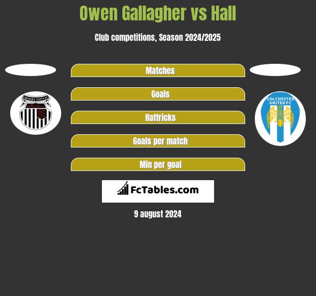 Owen Gallagher vs Hall h2h player stats