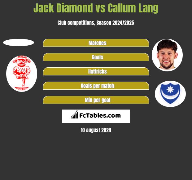 Jack Diamond vs Callum Lang h2h player stats