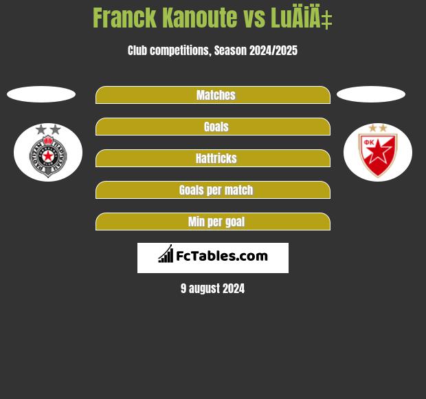 Franck Kanoute vs LuÄiÄ‡ h2h player stats