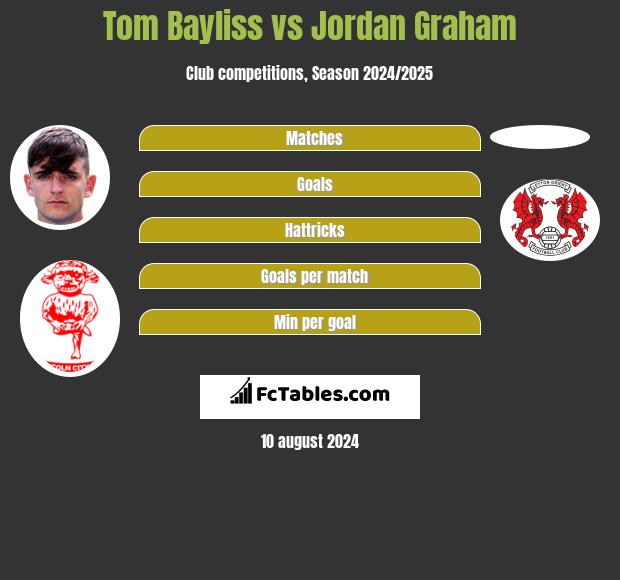 Tom Bayliss vs Jordan Graham h2h player stats