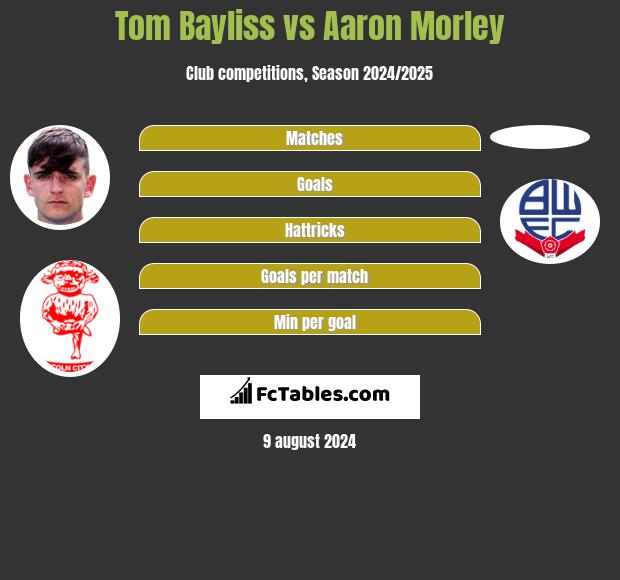 Tom Bayliss vs Aaron Morley h2h player stats