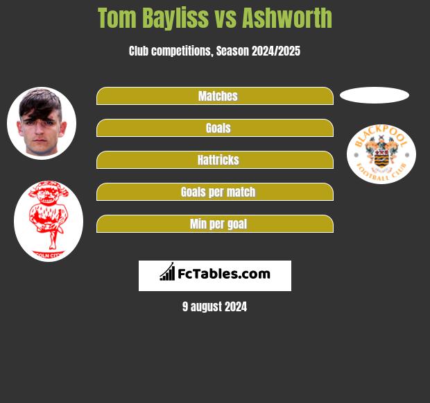 Tom Bayliss vs Ashworth h2h player stats